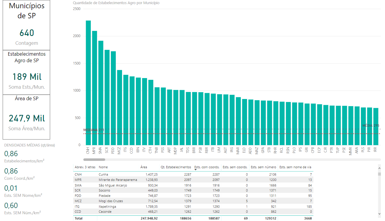 Imagem de referência relacionada a Microsoft Power BI, item descrito como serviço de análise de negócios da Microsoft