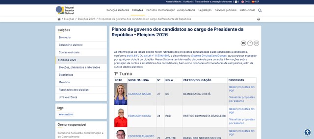Eleições 2026: como consultar os planos de governo dos candidatos online