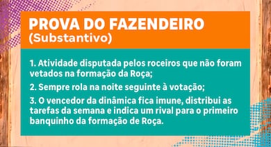 Adryana Ribeiro, Daniel Erthal e Maíra Charken estão na segunda Roça de A Fazenda 18